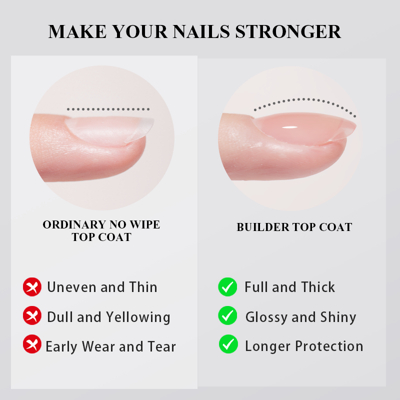 PERFECT COLOR Builder Top Coat – обзор и цена Gel Top Coat
